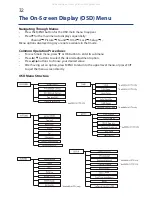 Preview for 32 page of GVA FLED32 Instruction Manual