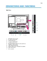 Preview for 10 page of GVA GVA22GLED Instruction Manual