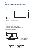 Preview for 6 page of GVA GVA39FDLED Instruction Manual