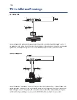 Preview for 10 page of GVA GVA39FDLED Instruction Manual