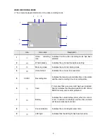 Preview for 9 page of GVA GVAD212 Instruction Manual