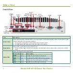 Предварительный просмотр 10 страницы GVD M1142 Quick Start Manual