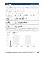 Preview for 17 page of GVision VW-CG Series User Manual