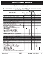 Preview for 40 page of GVM-VAC GVM6600-CM Owner'S Manual