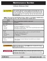 Preview for 51 page of GVM-VAC GVM6600-CM Owner'S Manual