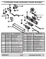 Preview for 94 page of GVM-VAC GVM6600-CM Owner'S Manual