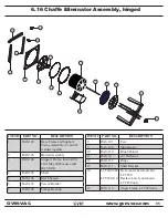 Preview for 95 page of GVM-VAC GVM6600-CM Owner'S Manual