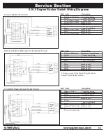 Preview for 64 page of GVM-VAC GVM8000 Owner'S Manual