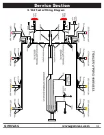 Preview for 68 page of GVM-VAC GVM8000 Owner'S Manual