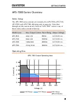 Preview for 9 page of GW Instek APS-7000 Series User Manual