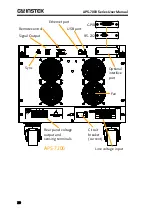 Предварительный просмотр 20 страницы GW Instek APS-7000 Series User Manual