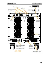 Предварительный просмотр 21 страницы GW Instek APS-7000 Series User Manual