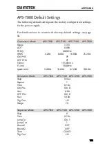 Предварительный просмотр 179 страницы GW Instek APS-7000 Series User Manual