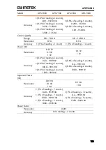 Предварительный просмотр 183 страницы GW Instek APS-7000 Series User Manual