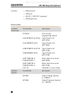 Preview for 10 page of GW Instek APS-7100 Programming Manual