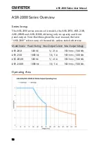 Preview for 10 page of GW Instek ASR-2000 Series User Manual