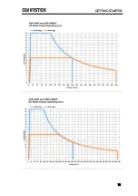 Preview for 13 page of GW Instek ASR-3000 Series User Manual