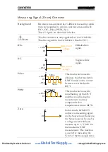 Preview for 30 page of GW Instek COM-804 User Manual