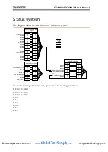 Preview for 145 page of GW Instek COM-804 User Manual