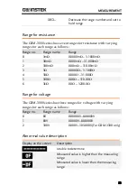 Preview for 53 page of GW Instek GBM-3080 User Manual