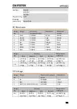 Preview for 181 page of GW Instek GBM-3080 User Manual