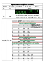 Preview for 2 page of GW Instek GDM–825 A Series Adjustment Procedure