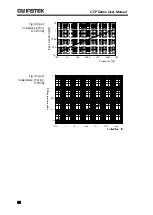 Preview for 58 page of GW Instek GDP-025 Series User Manual