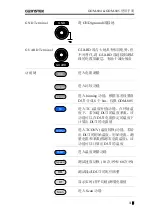 Preview for 15 page of GW Instek GOM-804 Manual