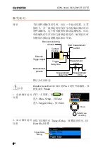 Preview for 60 page of GW Instek GOM-804 Manual