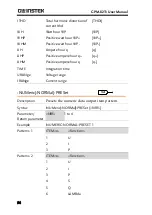 Preview for 94 page of GW Instek GPM-8213 User Manual