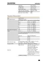 Preview for 235 page of GW Instek GPM-8310 User Manual