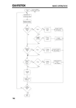 Preview for 110 page of GW Instek GSM-20H10 User Manual