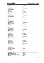 Preview for 161 page of GW Instek GSM-20H10 User Manual