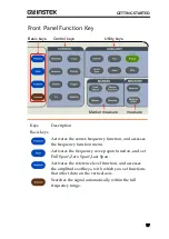 Preview for 17 page of GW Instek GSP-818 Series Quick Start Manual