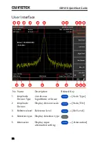 Preview for 22 page of GW Instek GSP-818 Series Quick Start Manual