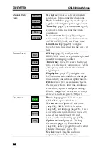 Preview for 14 page of GW Instek GSP-830 User Manual