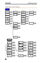 Preview for 32 page of GW Instek GSP-830 User Manual