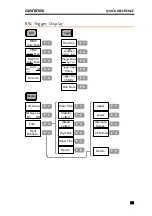 Preview for 35 page of GW Instek GSP-830 User Manual