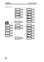 Preview for 36 page of GW Instek GSP-830 User Manual