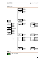 Preview for 37 page of GW Instek GSP-830 User Manual