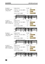 Preview for 100 page of GW Instek GSP-830 User Manual