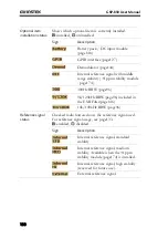 Preview for 130 page of GW Instek GSP-830 User Manual