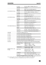 Preview for 175 page of GW Instek GSP-830 User Manual