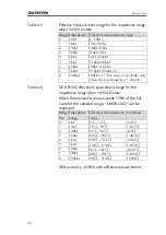 Preview for 32 page of GW Instek LCR-6000 Series User Manual