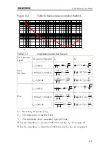 Preview for 141 page of GW Instek LCR-6000 Series User Manual