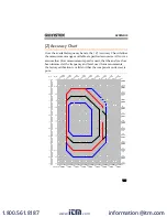 Предварительный просмотр 135 страницы GW Instek LCR-8000G Series User Manual