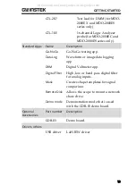 Preview for 15 page of GW Instek MDO-2000E Series User Manual