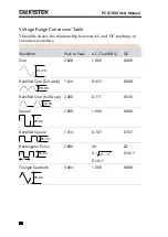 Preview for 28 page of GW Instek PCS-1000 User Manual