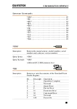 Preview for 81 page of GW Instek PCS-1000 User Manual