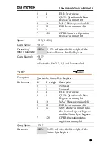 Preview for 83 page of GW Instek PCS-1000 User Manual